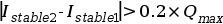 | I_{stable2}-I_{stable1} | > 0.2 × Q_{max}